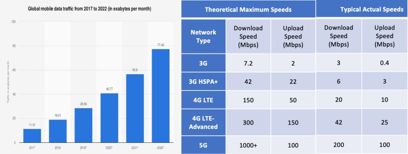 Connectivity-1