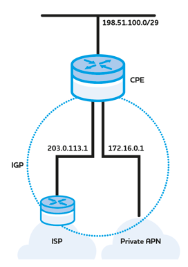 Self-serve Private Apn For Isps